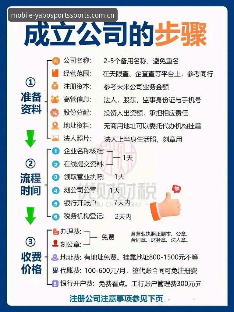 Yabosports新手教程详解：从注册到投注的完整操作指南